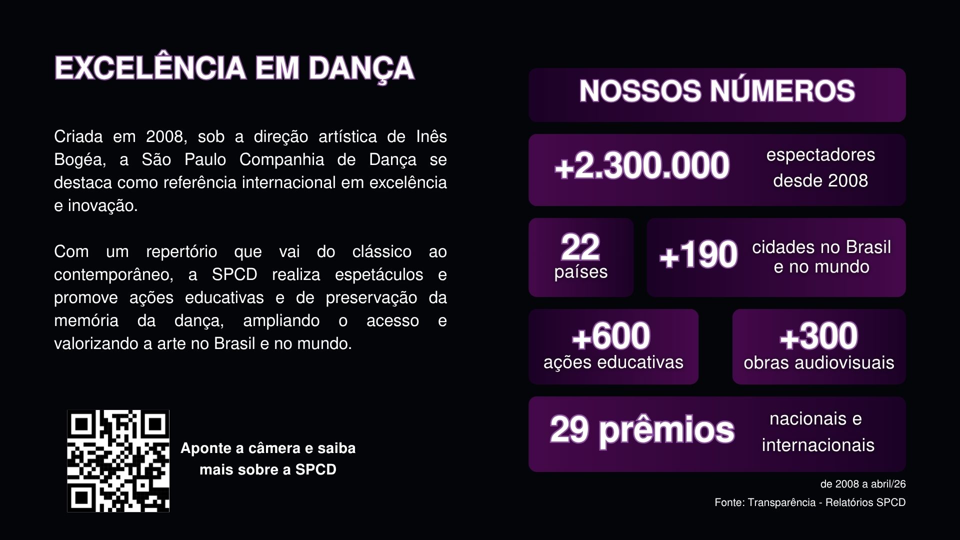 São Paulo Companhia de Dança 2027